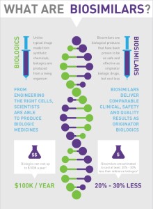 Biosimilars-Infographic_a_tcm81-92481